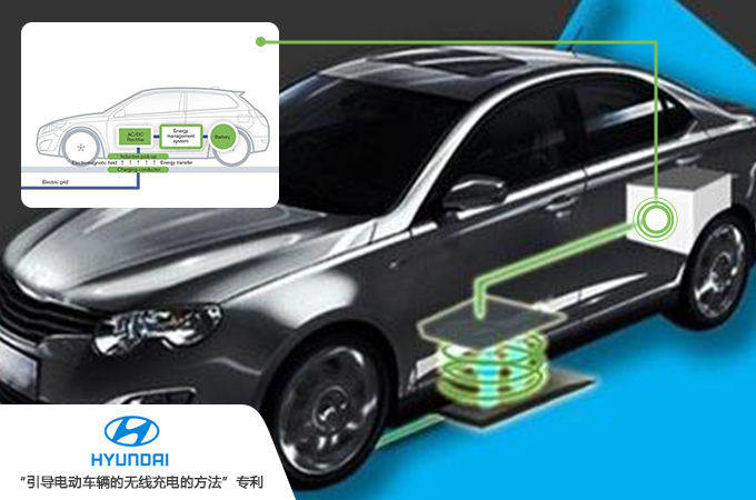 代理現代汽車無線充電專利